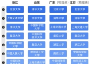 2025本科专业热度榜：电气工程领跑